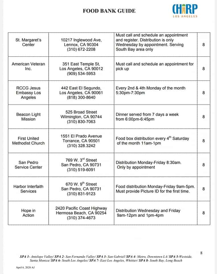 Los Angeles Area Foodbanks